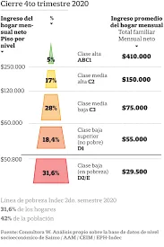 Cuánto resistirá la clase media argentina? - LA NACION