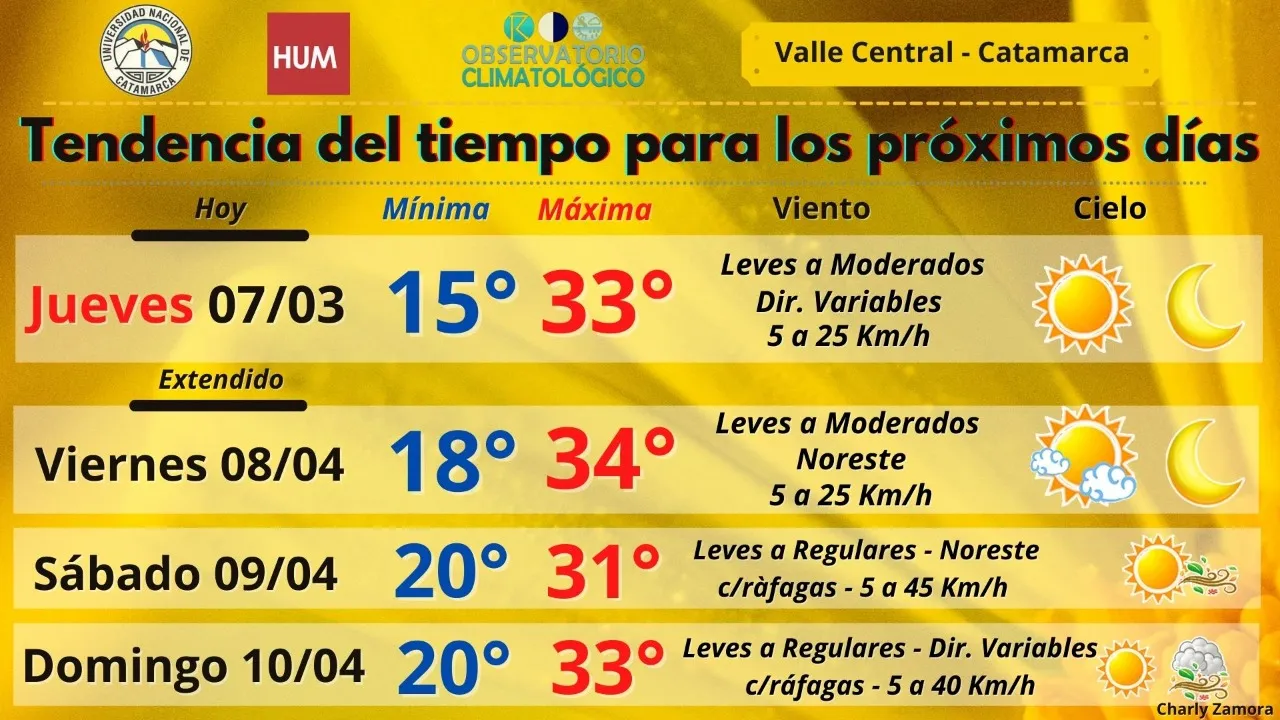 A muy baja profundidad, fue sentido un sismo en esta Capital