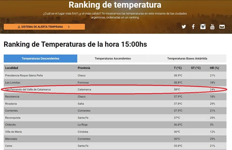 Acordaron para docentes un aumento del 45,5% y $ 40.000 de salario inicial