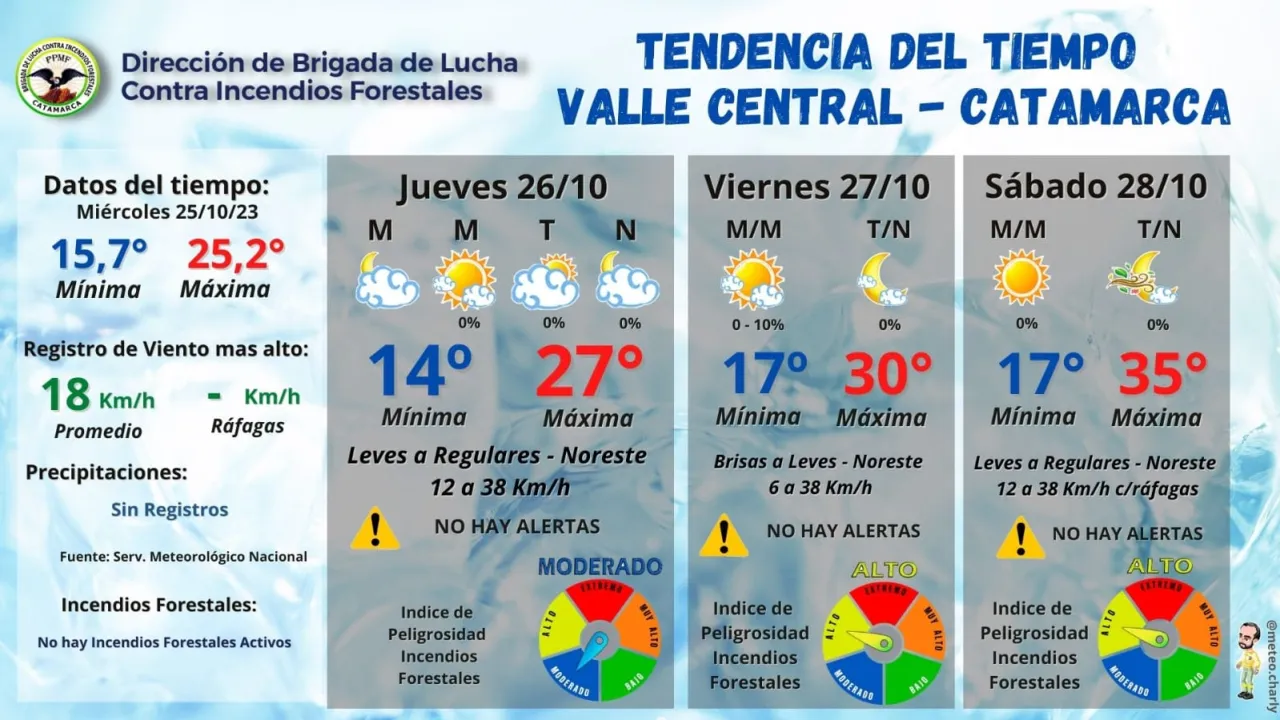Acreditación de haberes a la Administración Pública Provincial