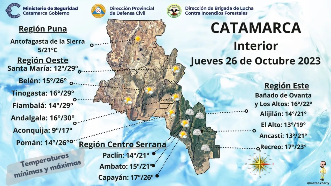 Acreditación de haberes a la Administración Pública Provincial
