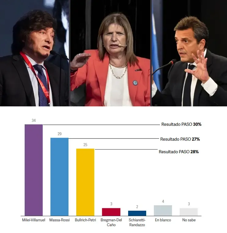 Acuerdo salarial entre el Gobierno y gremios docentes
