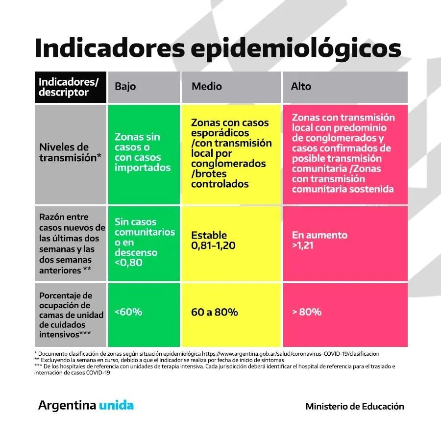 Agendá todos los amistosos de este sábado