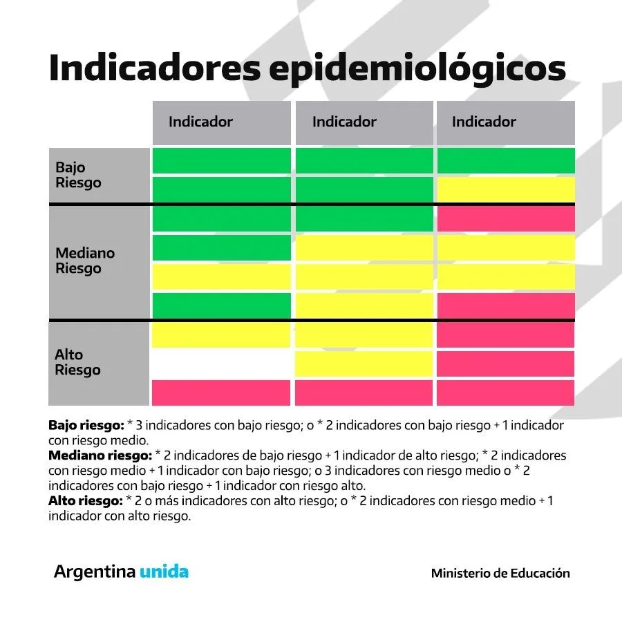 Agendá todos los amistosos de este sábado