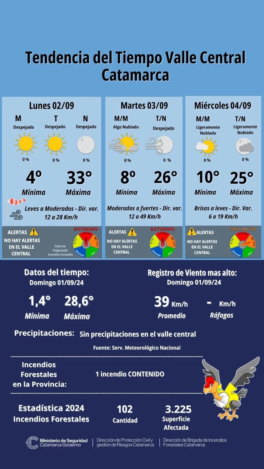 Ahora: Vuelco fatal