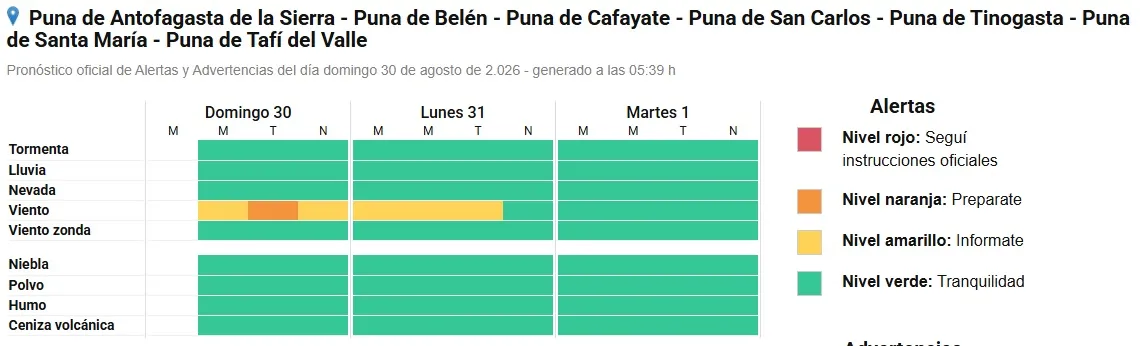 Alerta por vientos en Catamarca