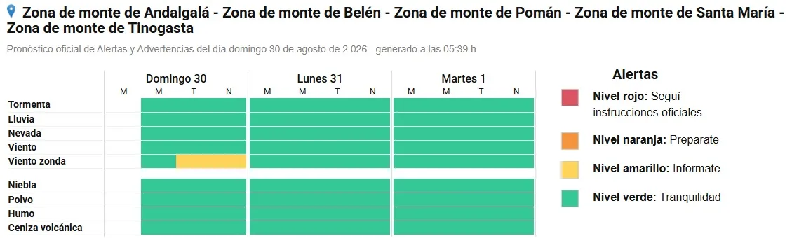 Alerta por vientos en Catamarca
