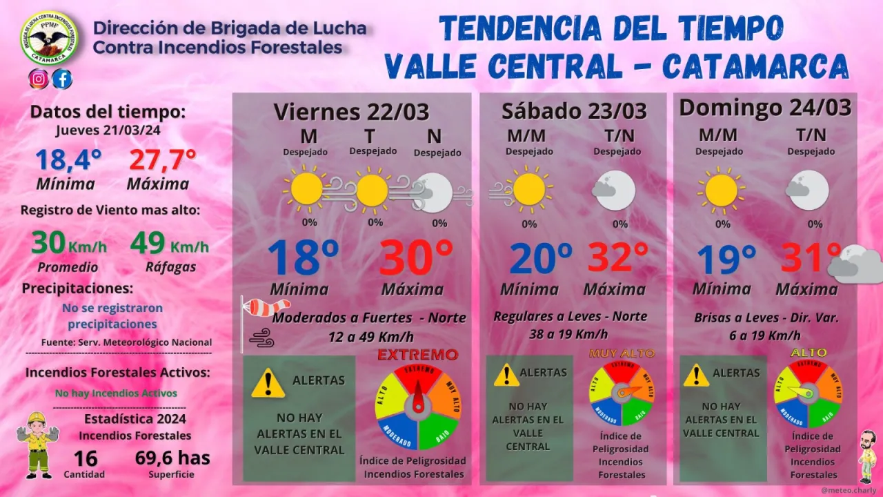 Alertan por "el nuevo cuento del tío"