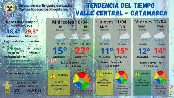 ANMAT evalúa pasar a venta libre 22 medicamentos