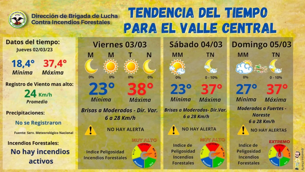 Aprehenden a 3 personas en un supermercado: intentaban sustraer varios elementos valuados en más de $40.000