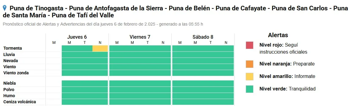 ARCA: quiénes NO pueden usar la tarjeta de crédito