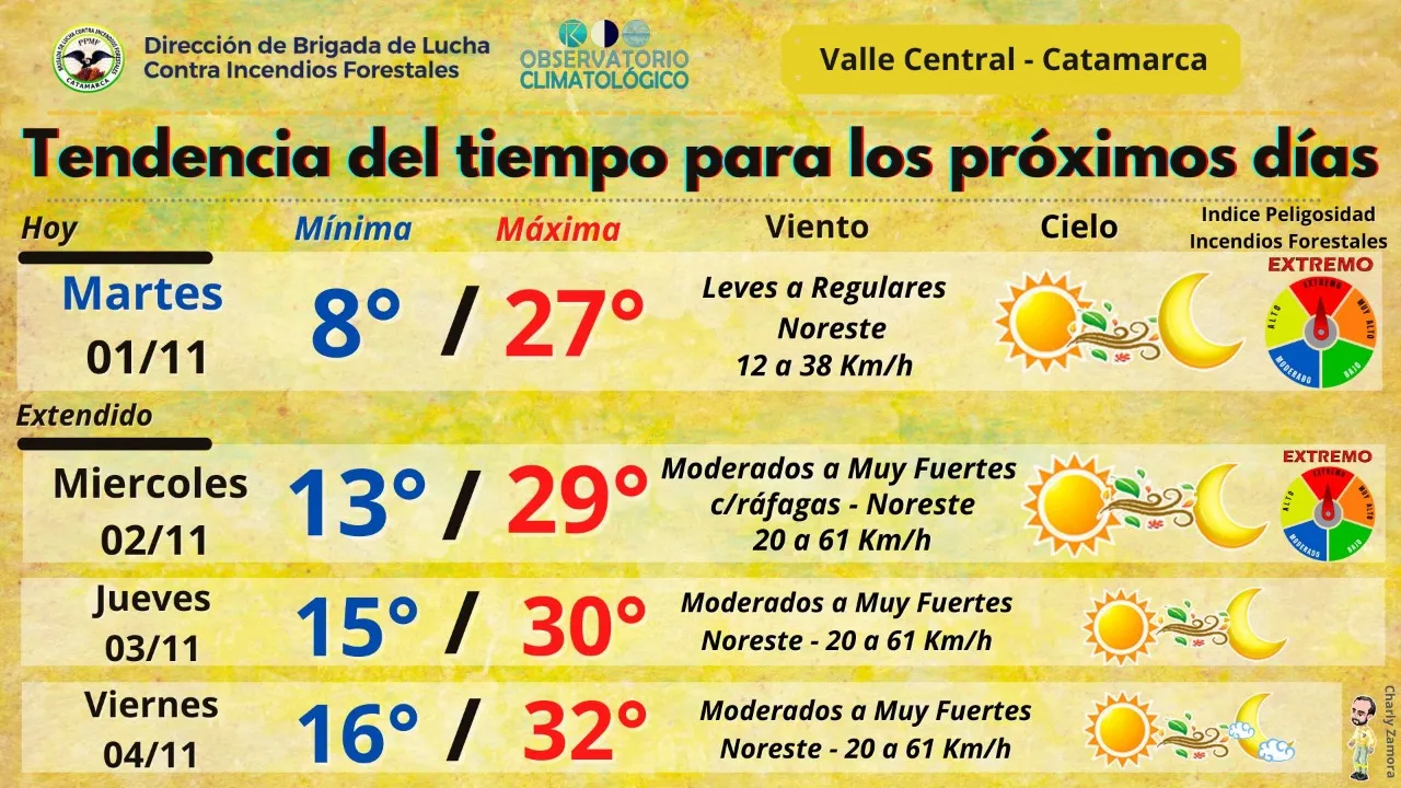 Así estará el tiempo este Miércoles