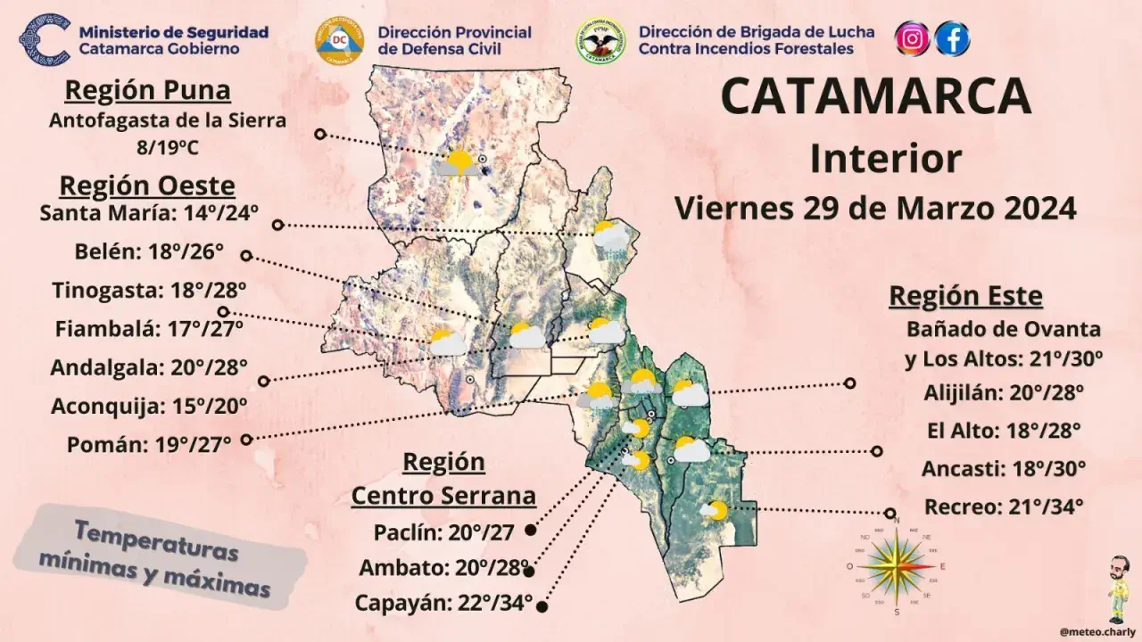 Así estará el tiempo este Viernes Santo en Catamarca
