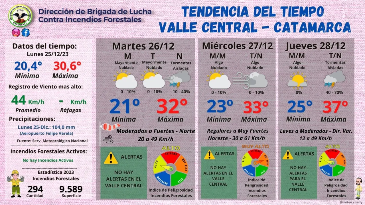 Avanzan las gestiones y planificación de obras para Los Altos