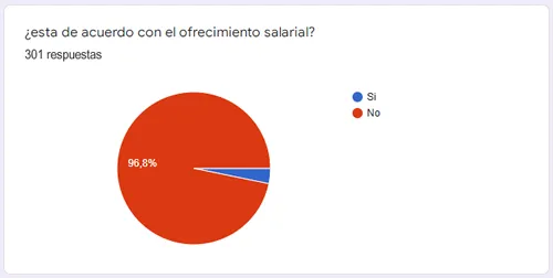 Bacchiani, ¿tiene o no tiene fondos para pagar?