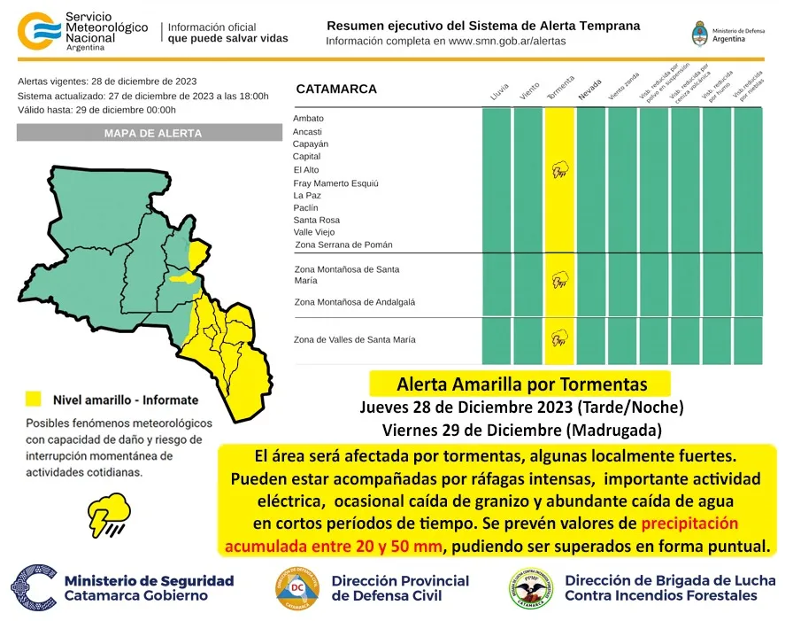 Calendario de pagos Enero