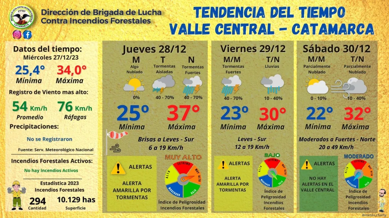 Calendario de pagos Enero