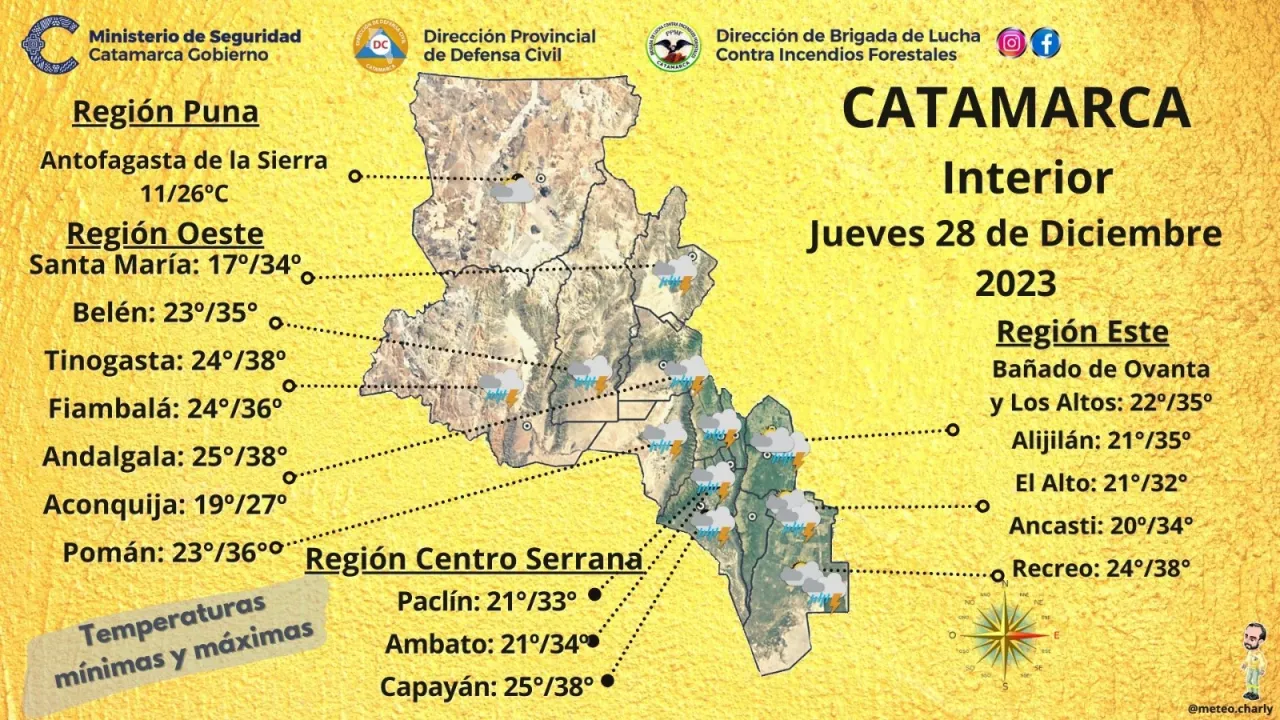 Calendario de pagos Enero