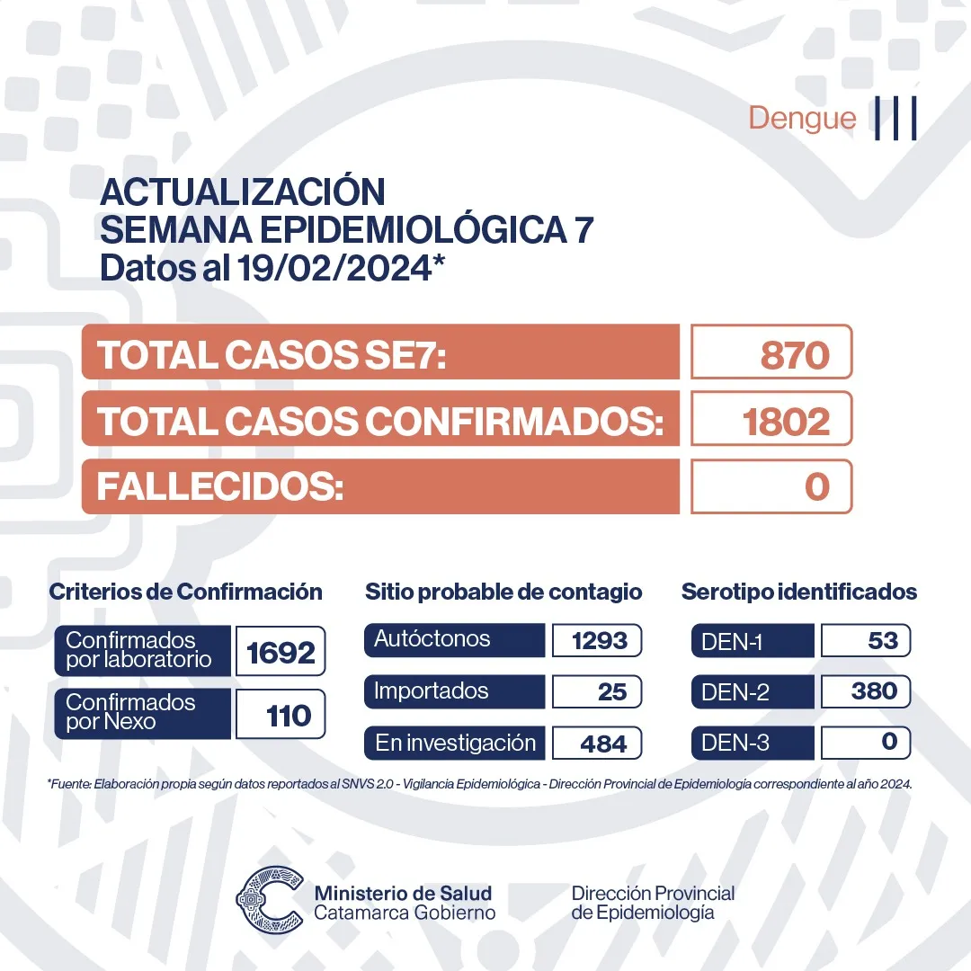 Calendario de pagos para el Miércoles 22 de Febrero