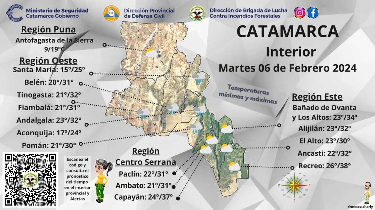 Calendario de pagos para este Jueves 08 de Febrero