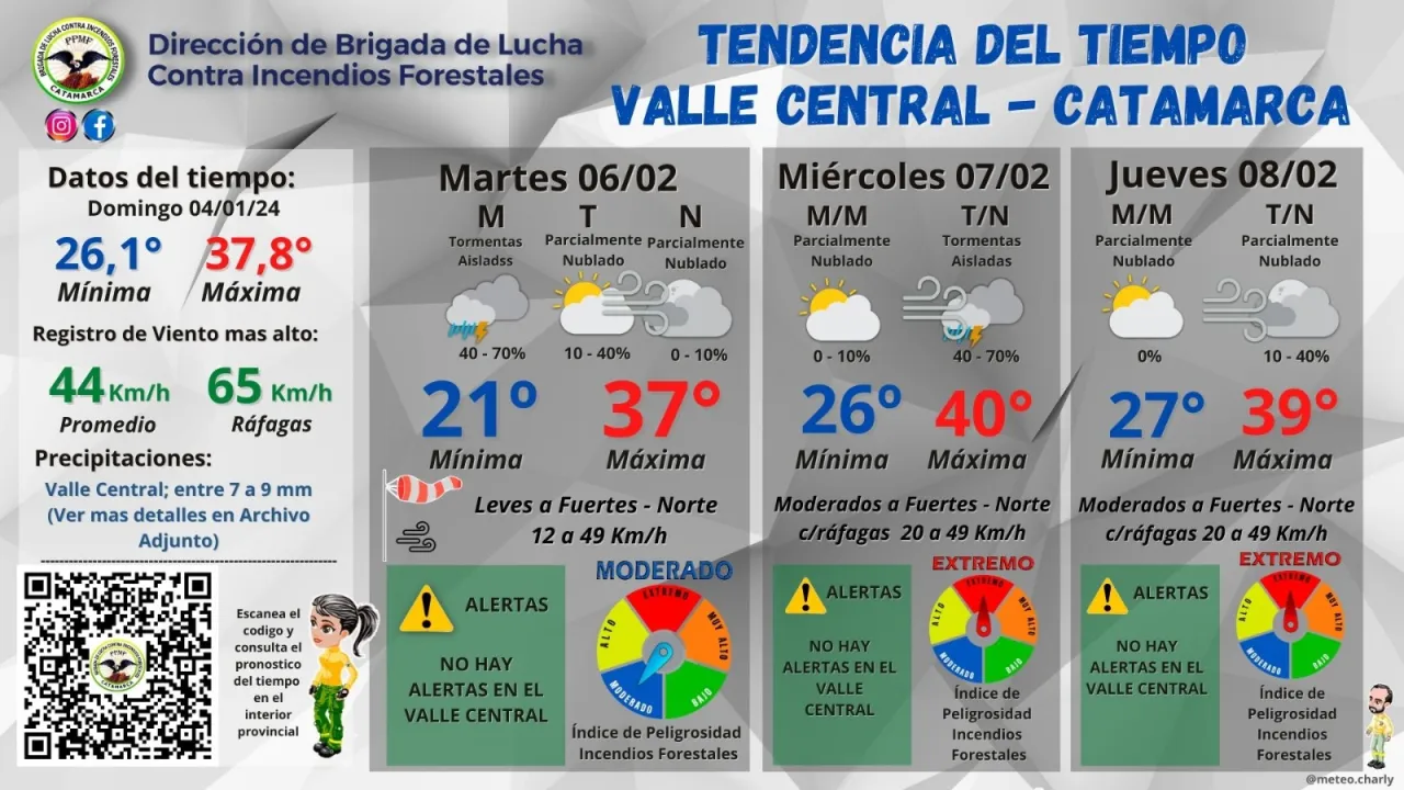 Calendario de pagos para este Jueves 08 de Febrero