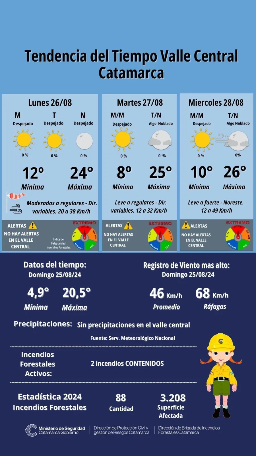 Calendario de pagos para este Miércoles 28 de Agosto