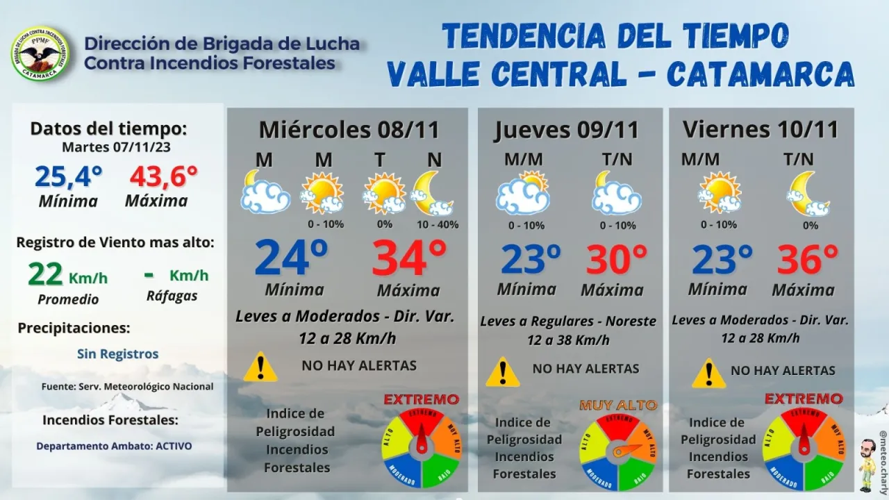 Calendario de pagos que inician hoy