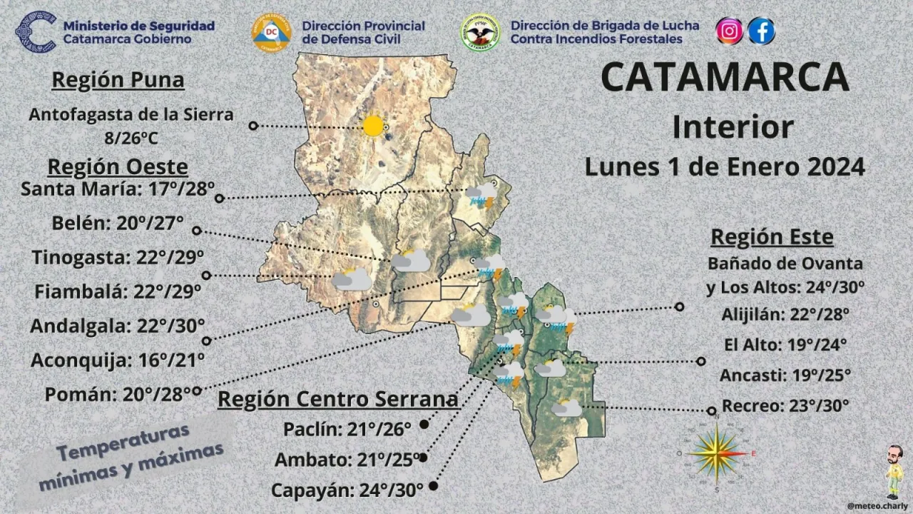 Calendarios de pagos para el Miércoles 03 de Enero