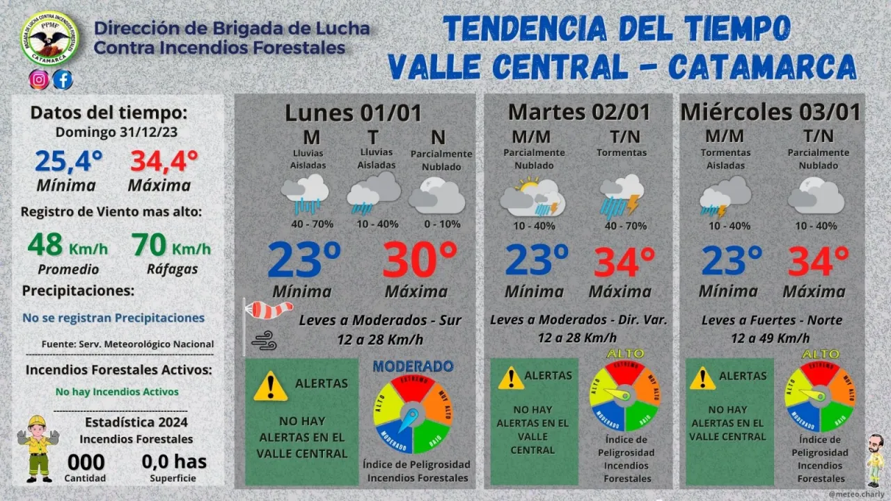 Calendarios de pagos para el Miércoles 03 de Enero