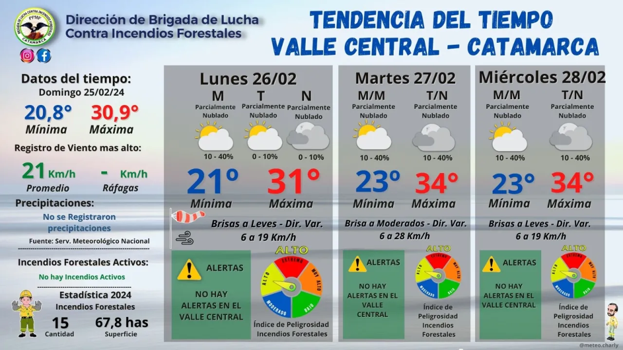 Calendarios de pagos para el Miércoles 28 de Febrero