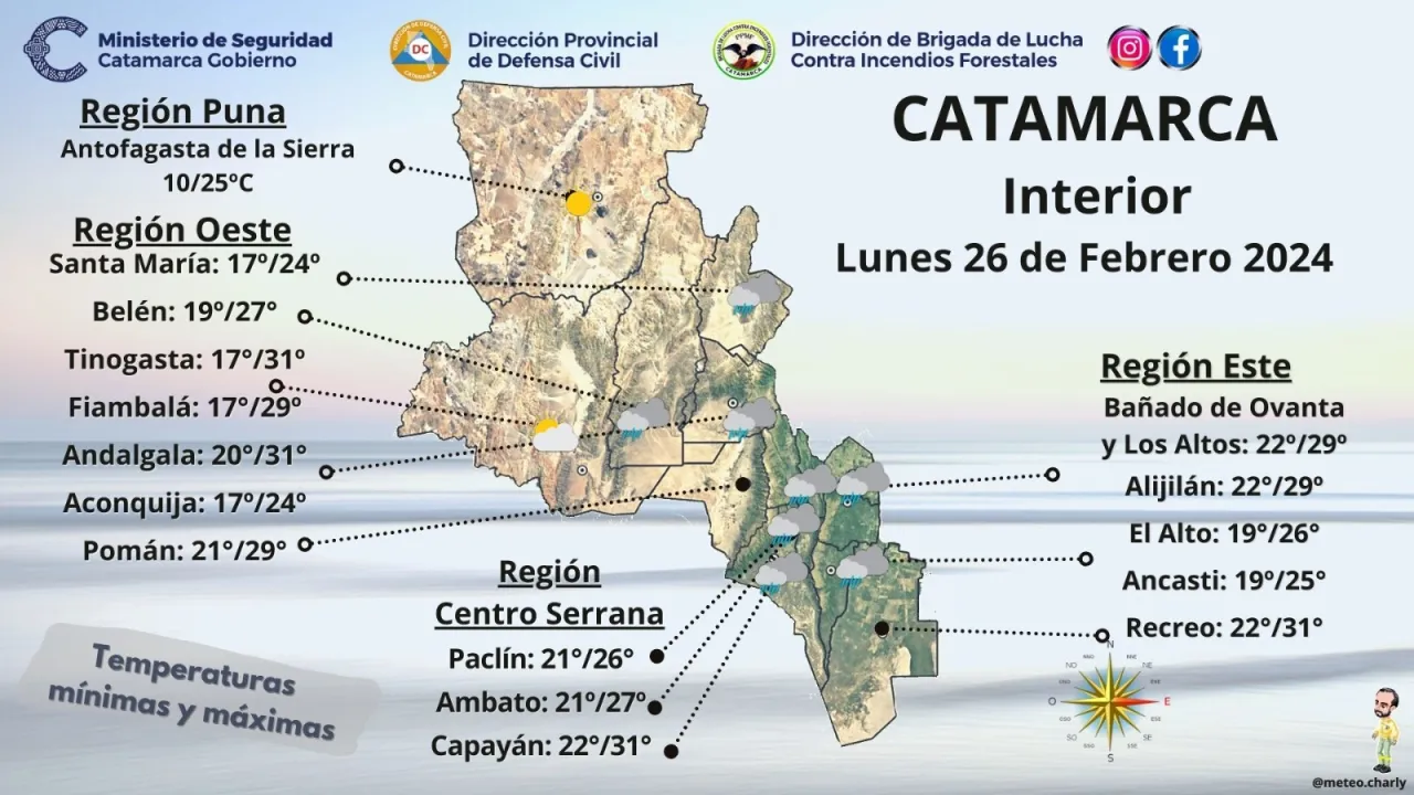 Calendarios de pagos para el Miércoles 28 de Febrero