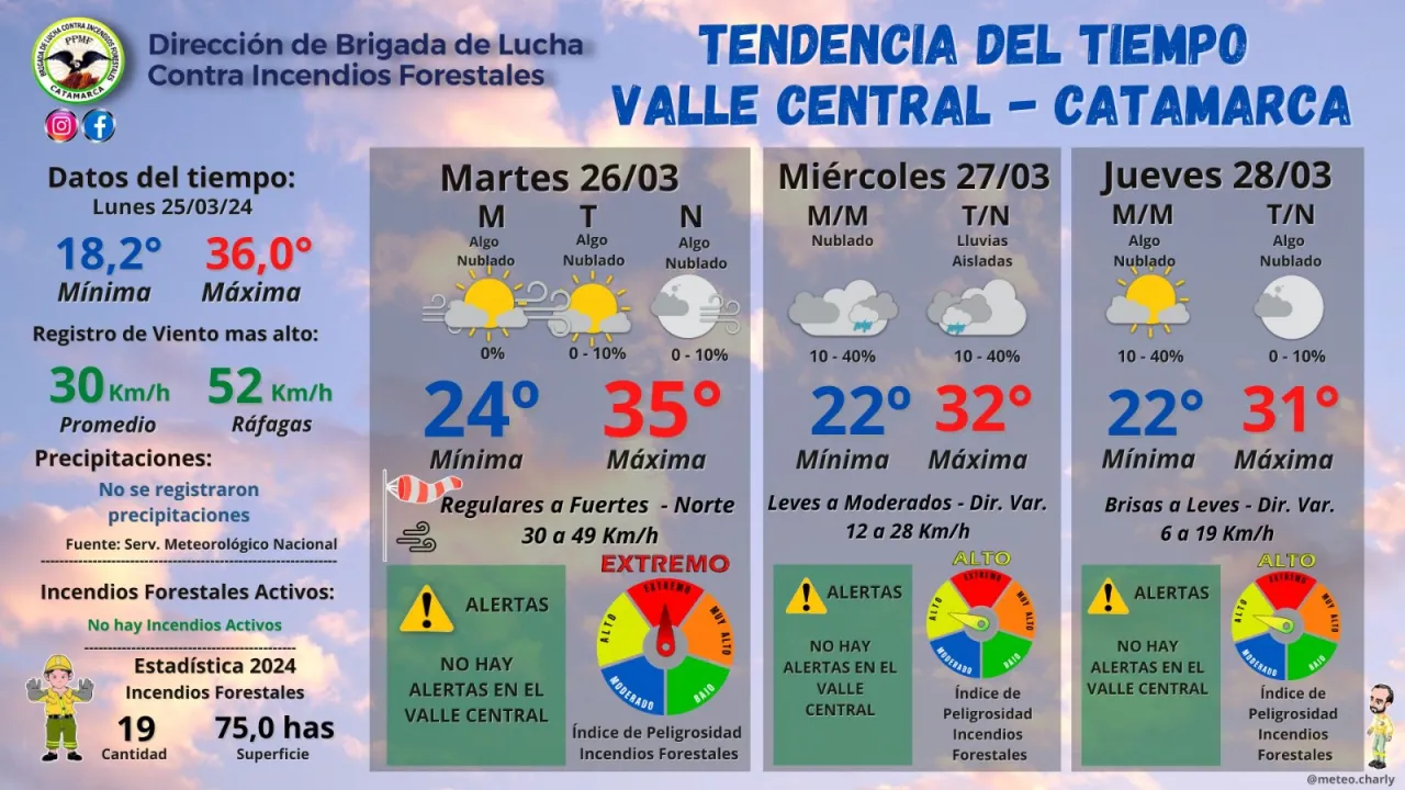 Cartelera artística de la Feria de Artesanías y Diseño de Semana Santa