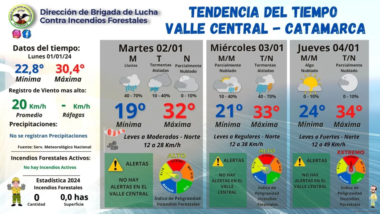 Catamarca desarrollará una App para que los usuarios sepan a qué hora pasará el colectivo