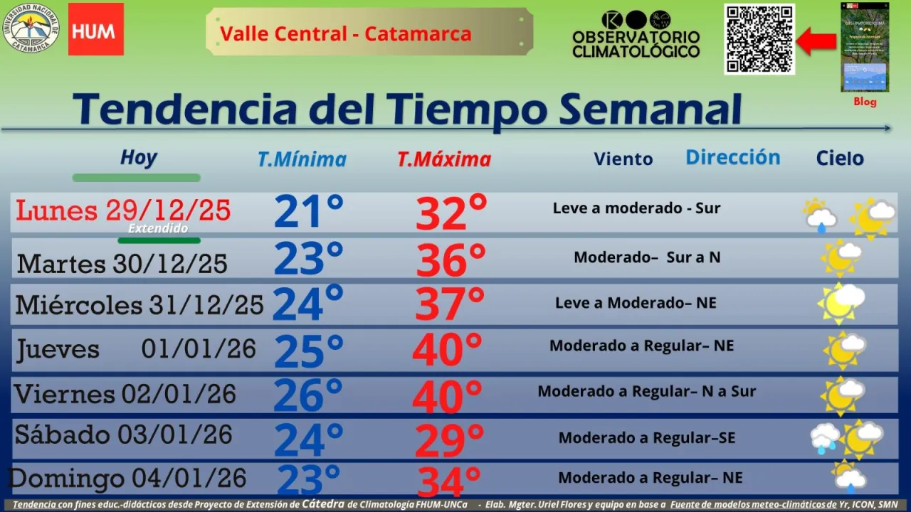 Catamarca lanza "El Secreto Mejor Guardado", la campaña que busca conquistar al país y al mundo