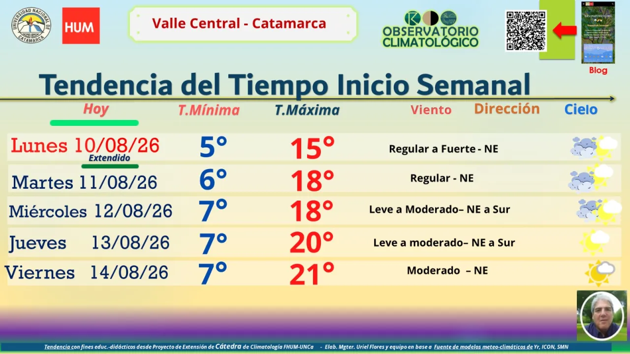 Catamarca promulgó la Ley 5948, que impulsa el uso de plástico reciclado en envases y premia el valor agregado local
