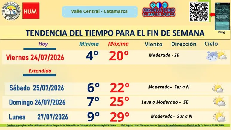 Catamarca proyecta su patrimonio textil al mundo a través de la Ruta del Telar