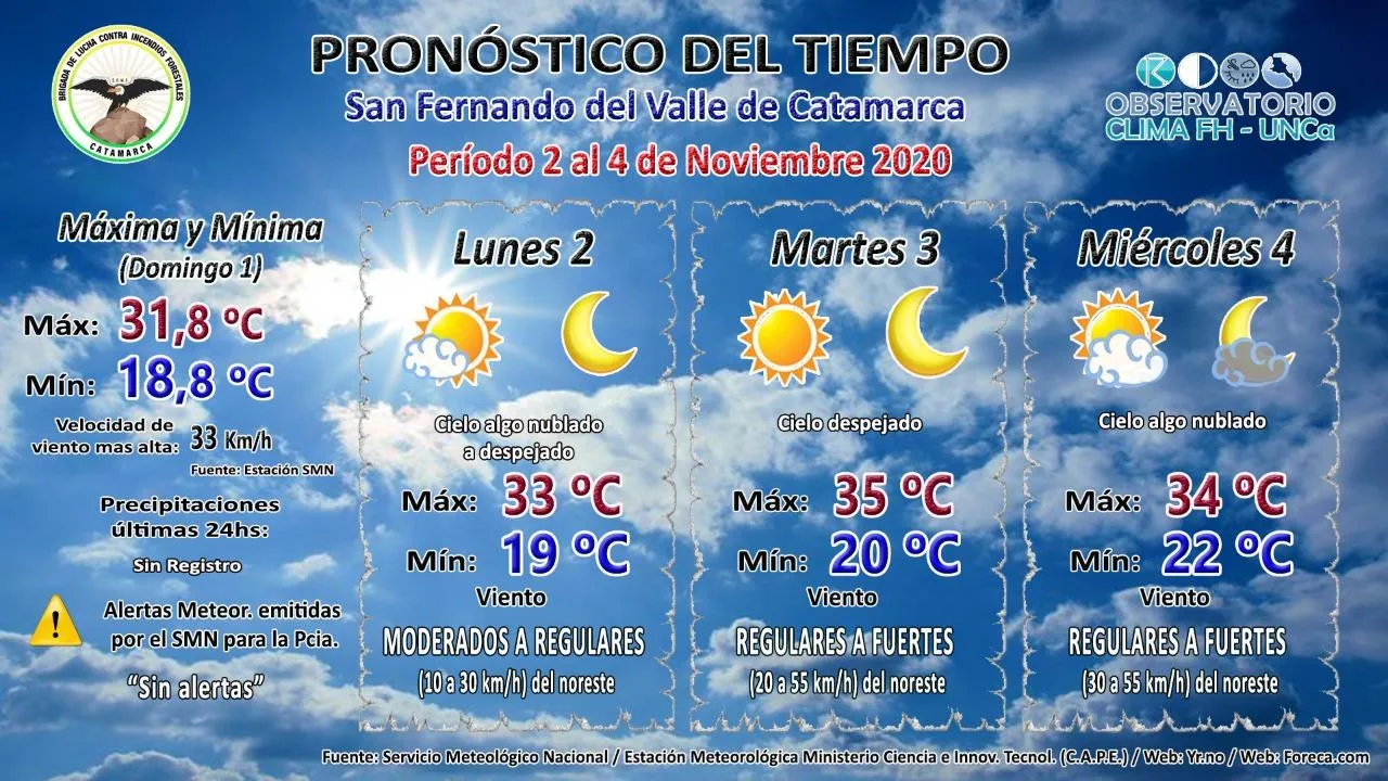 Catamarca ya superó los mil casos de COVID-19