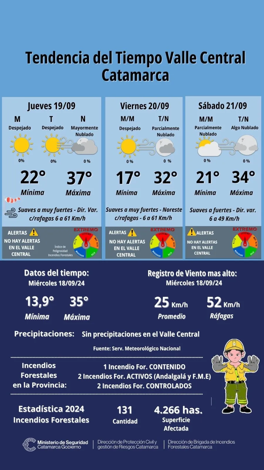 Causó daños en la vivienda tras discutir con su pareja