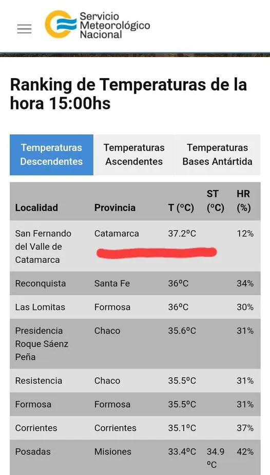 ¿Circula la variante Delta en Catamarca?