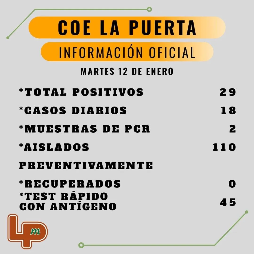 COE Las Juntas informa restricciones