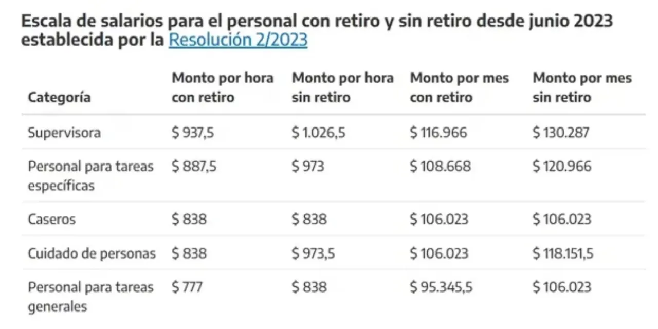 ¿Cómo estará el tiempo este fin de semana XXL?