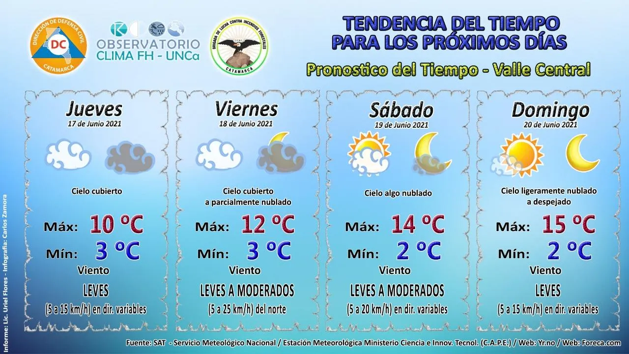Cómo evitar intoxicaciones con monóxido de carbono