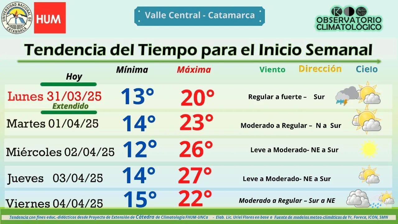 Cómo festeja su cumpleaños cada signo
