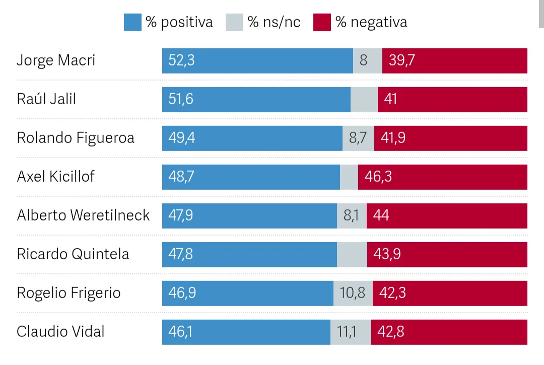 Cómo incrementar tu fortuna en el 2024