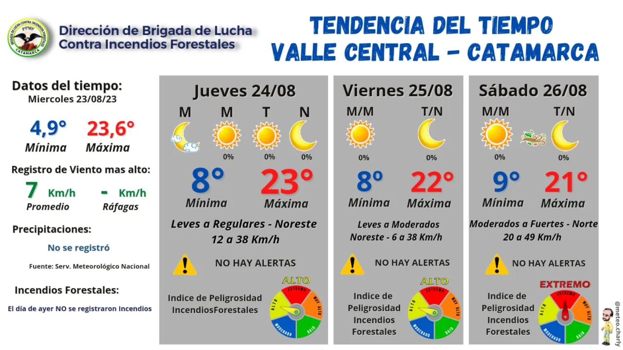 Comparten fotos íntimas de menores, dirección y sus actividades: una modalidad que preocupa en Catamarca