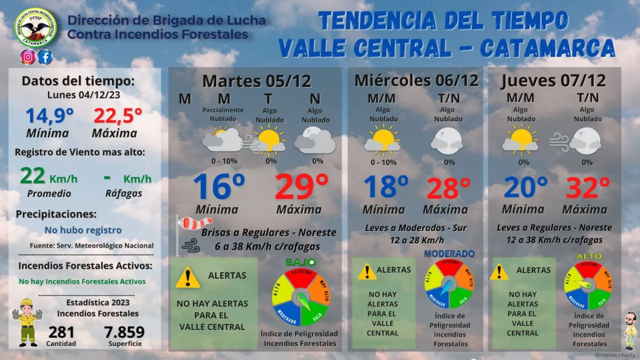 Continúa el operativo de asistencia a peregrinos en Los Altos
