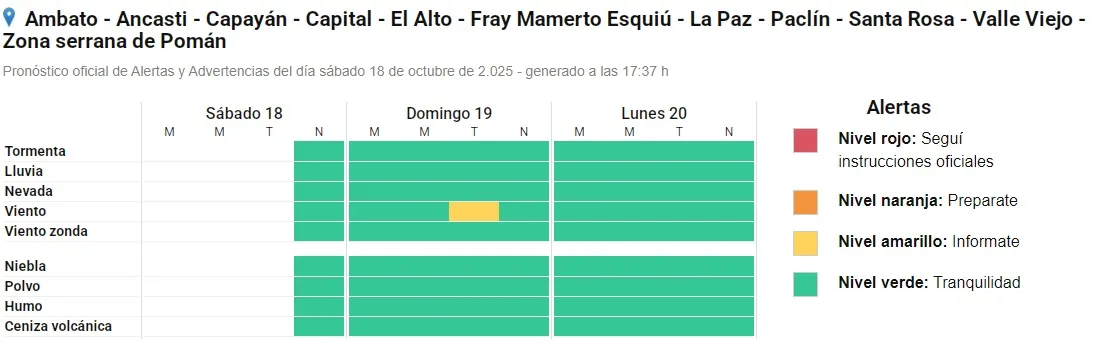 Control focal: cronograma semanal