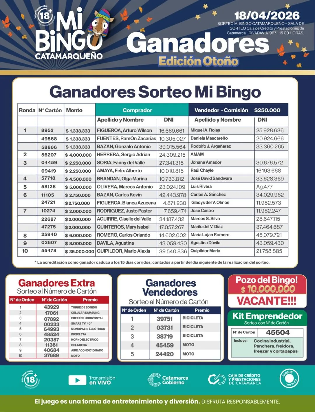 Control focal y descacharrado: cronograma semanal
