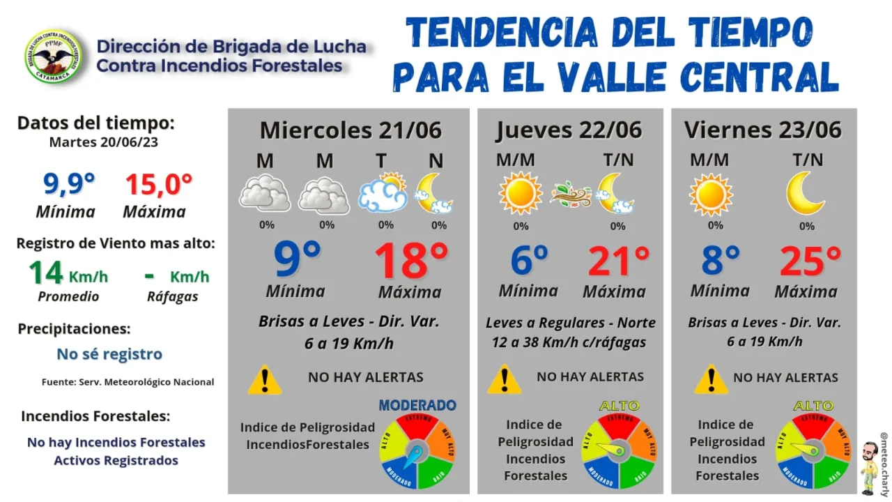 Cortaron los accesos al Departamento Valle Viejo