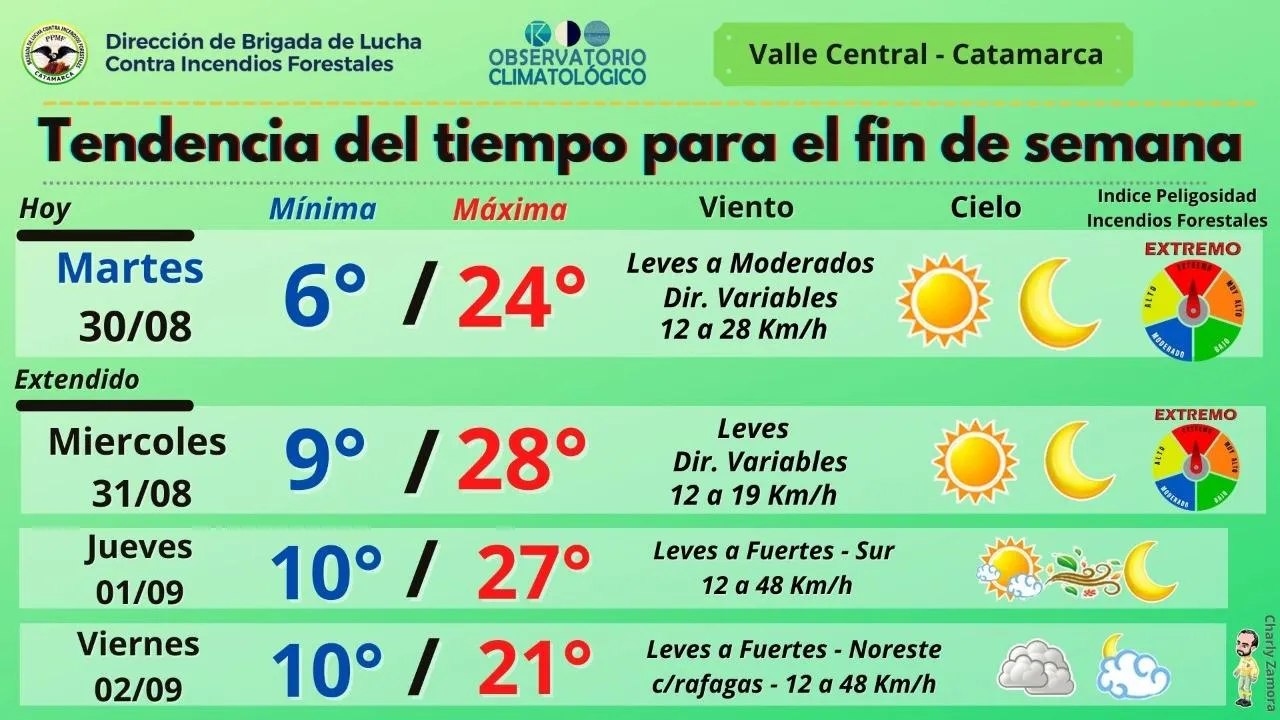 Corte de Ruta Provincial N°7
